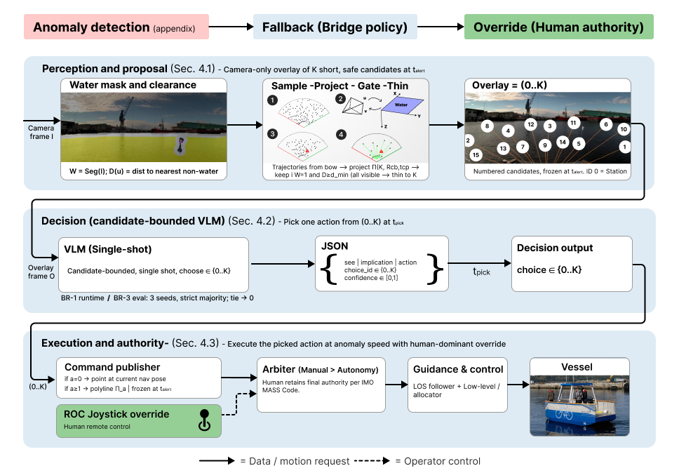 Overview of the Semantic Lookout bridge policy framework